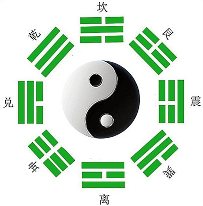 周易和太极是什么关系?