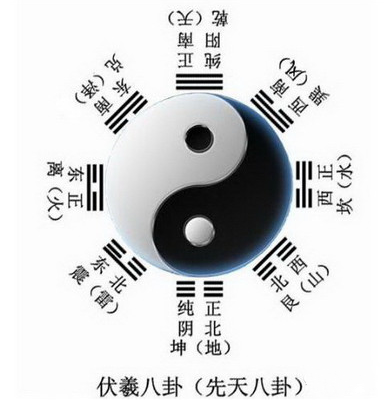 九个问题告诉你,《易经》讲什么?