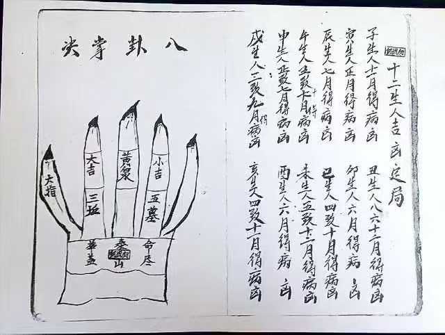 《八卦鬼时掌》 算命神书袁天罡掐指诀法 江湖术士何国向师傅抄留本