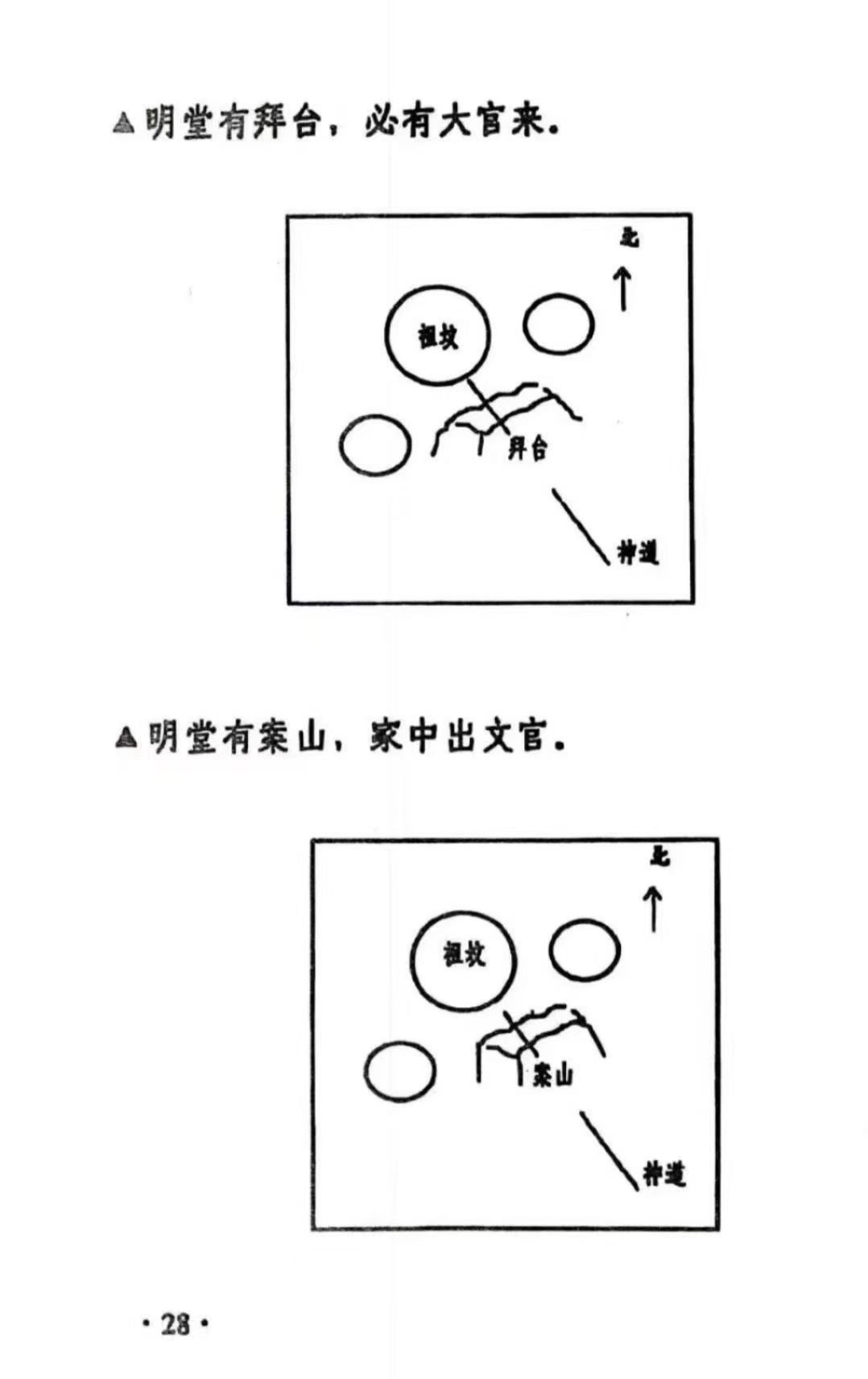 插图3–看坟要诀风水宝书,历代真诀、名人真传172页–趣资源