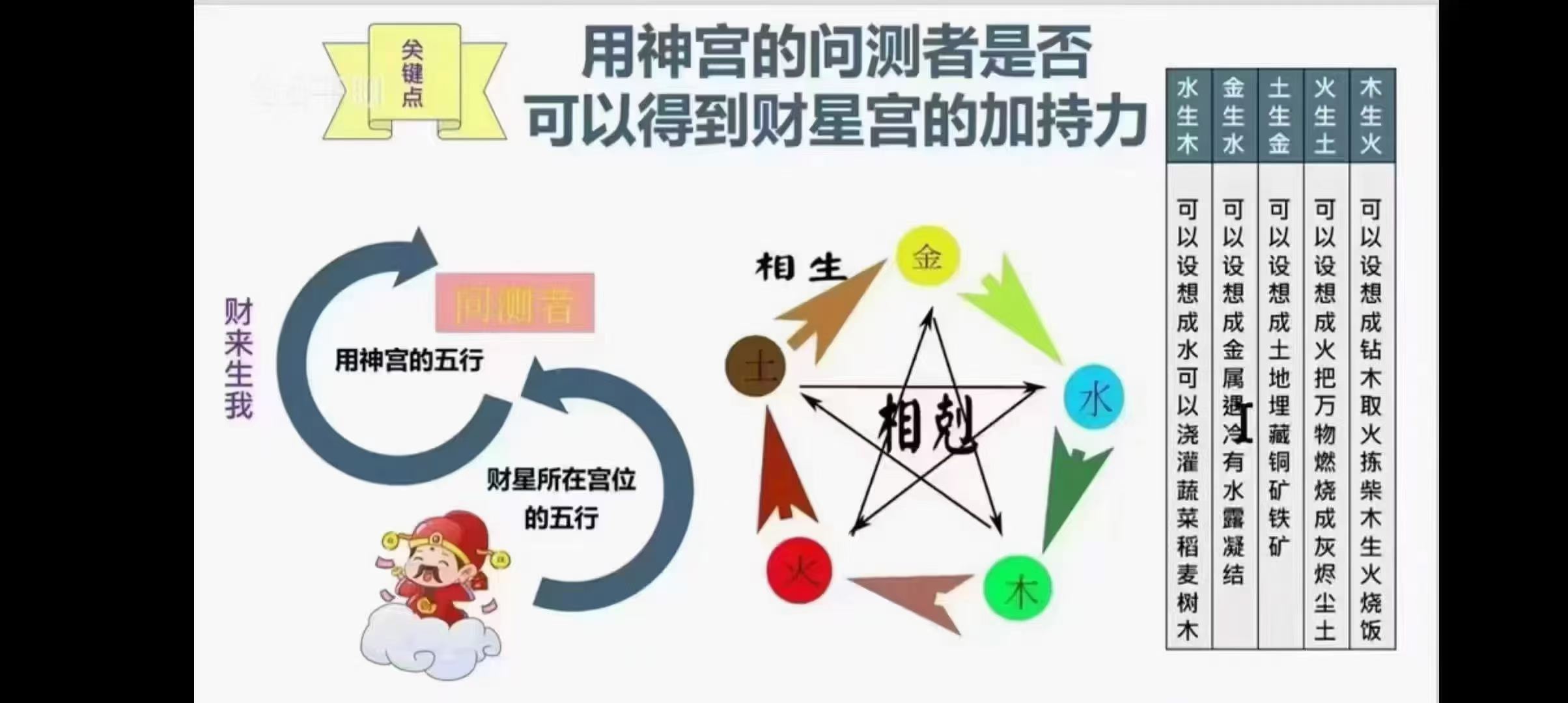插图1–孟浩奇门遁甲工作事业局与财局理论学习班–趣资源