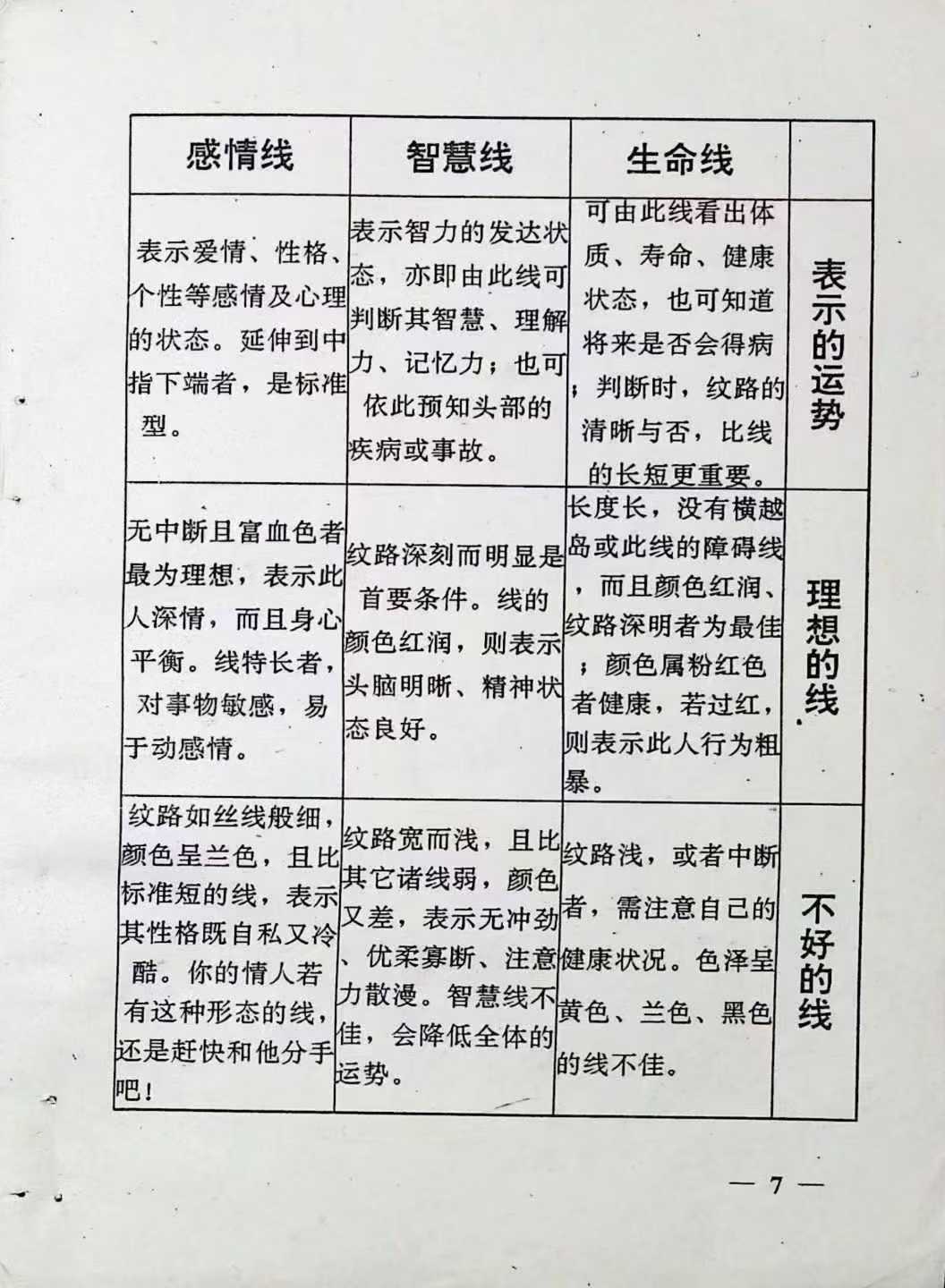 实用手相术，322页