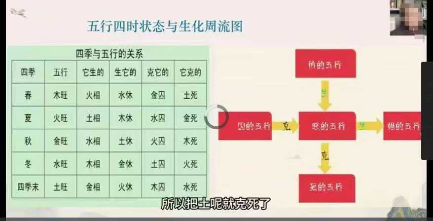 插图1–知易而行东篱老师八字实战体系（第一期）–趣资源