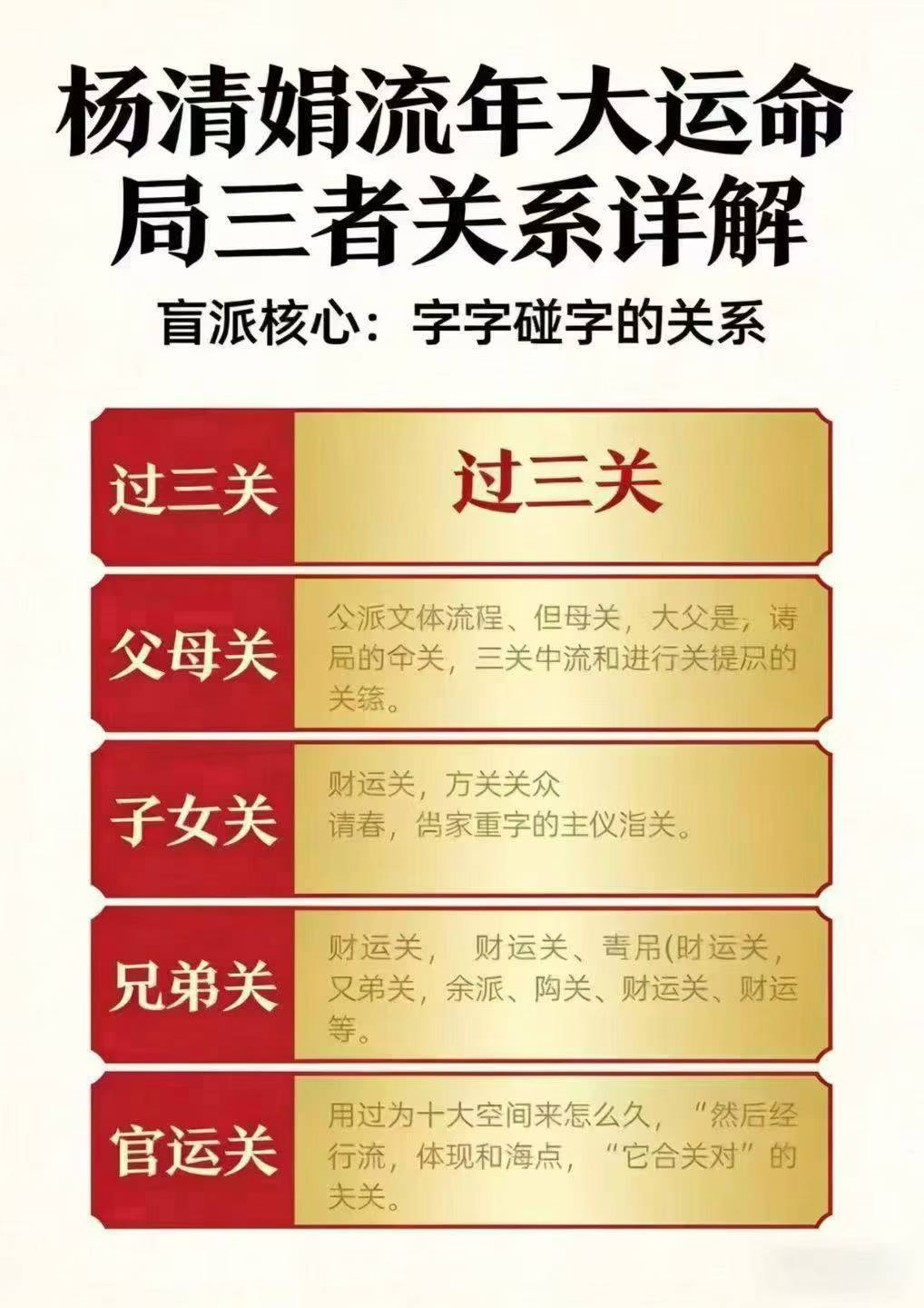 杨清娟流年大运命局三者关系详解