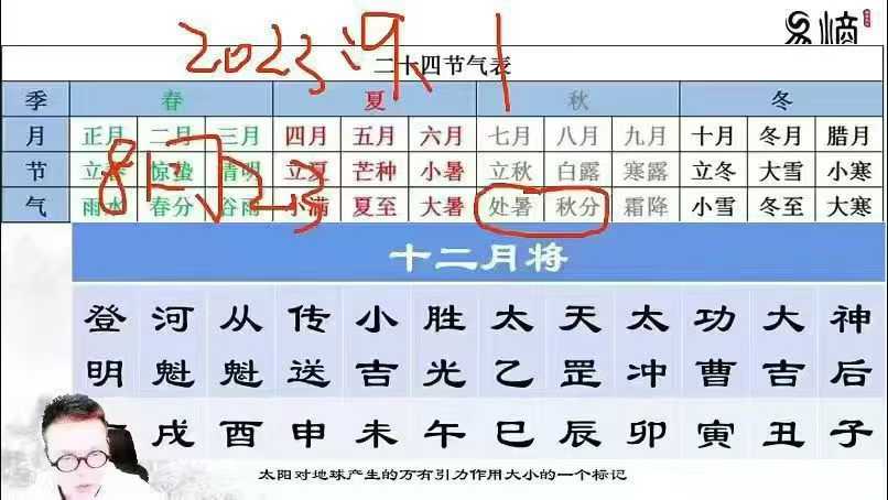 诸葛浚豪大六壬