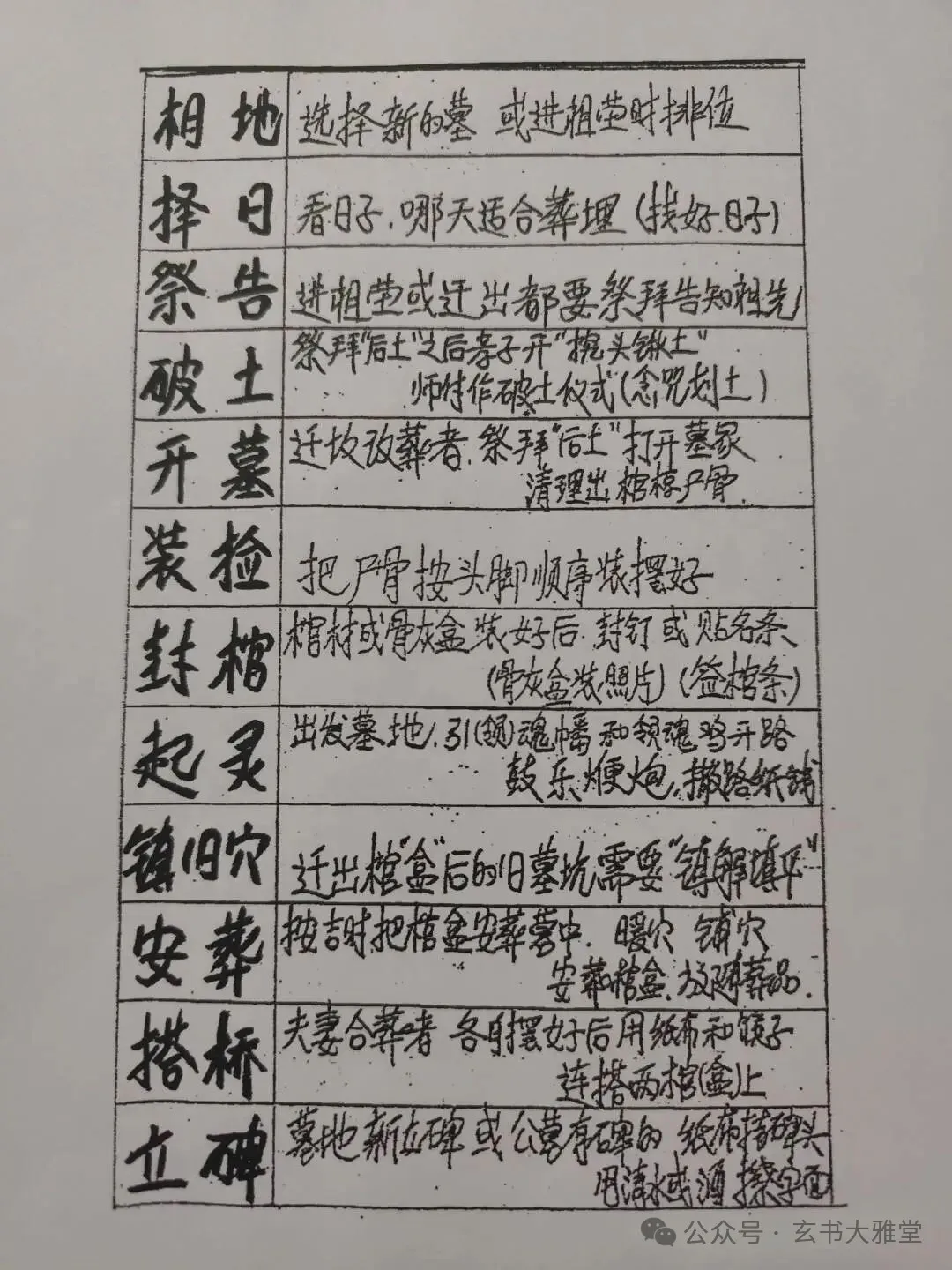 先生手抄秘本《丧事通》,民间丧葬文化,全过程