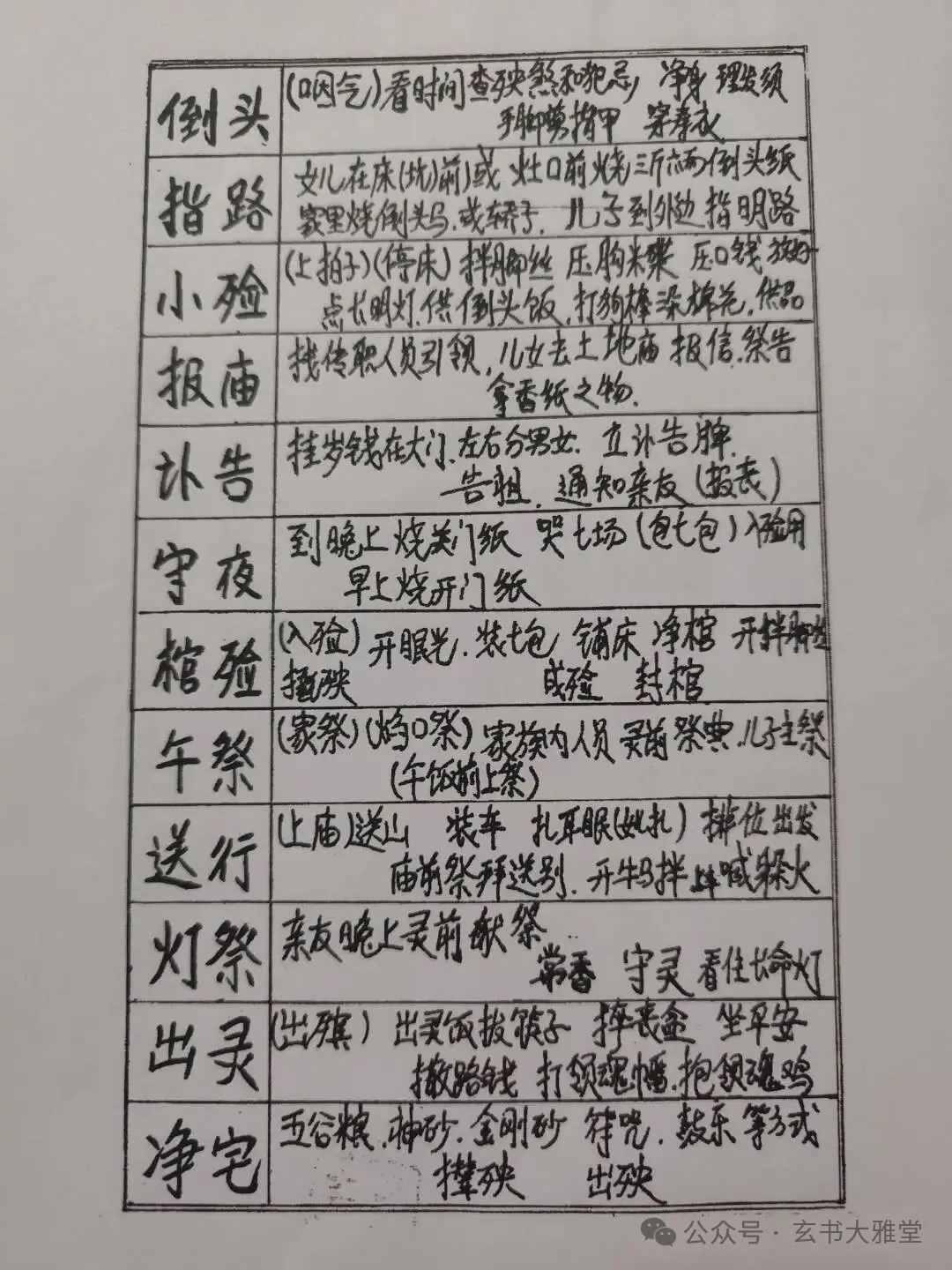 先生手抄秘本《丧事通》,民间丧葬文化,全过程