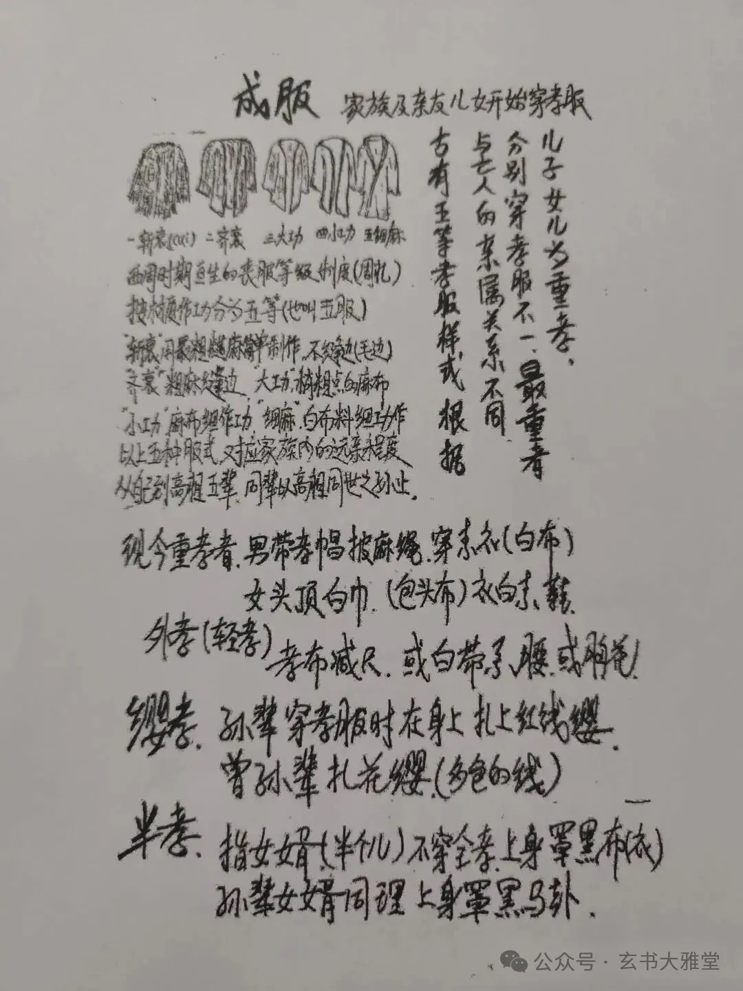 先生手抄秘本《丧事通》,民间丧葬文化,全过程