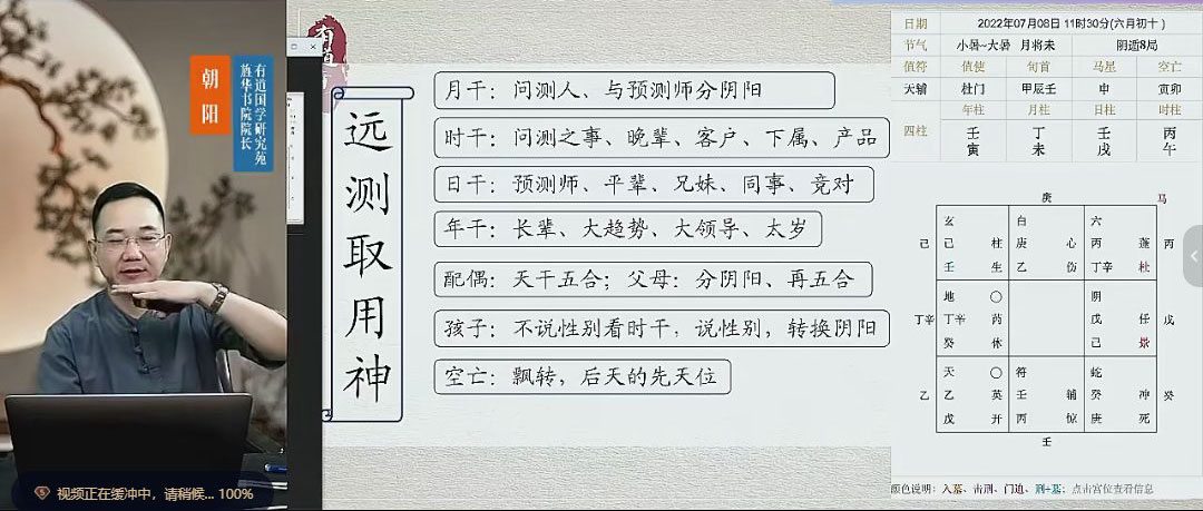 牛朝阳《奇门五福班》58集视频 约15小时