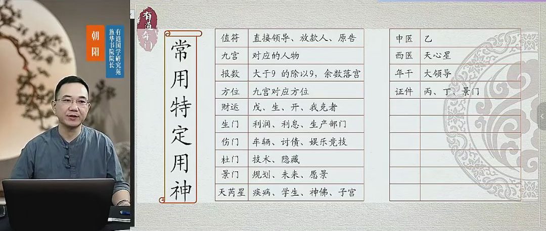 牛朝阳《奇门五福班》58集视频 约15小时
