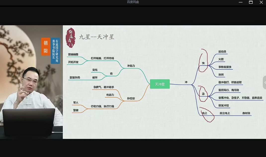 插图1–牛朝阳《有道奇门巧记象义系统》17集视频 约3小时–趣资源