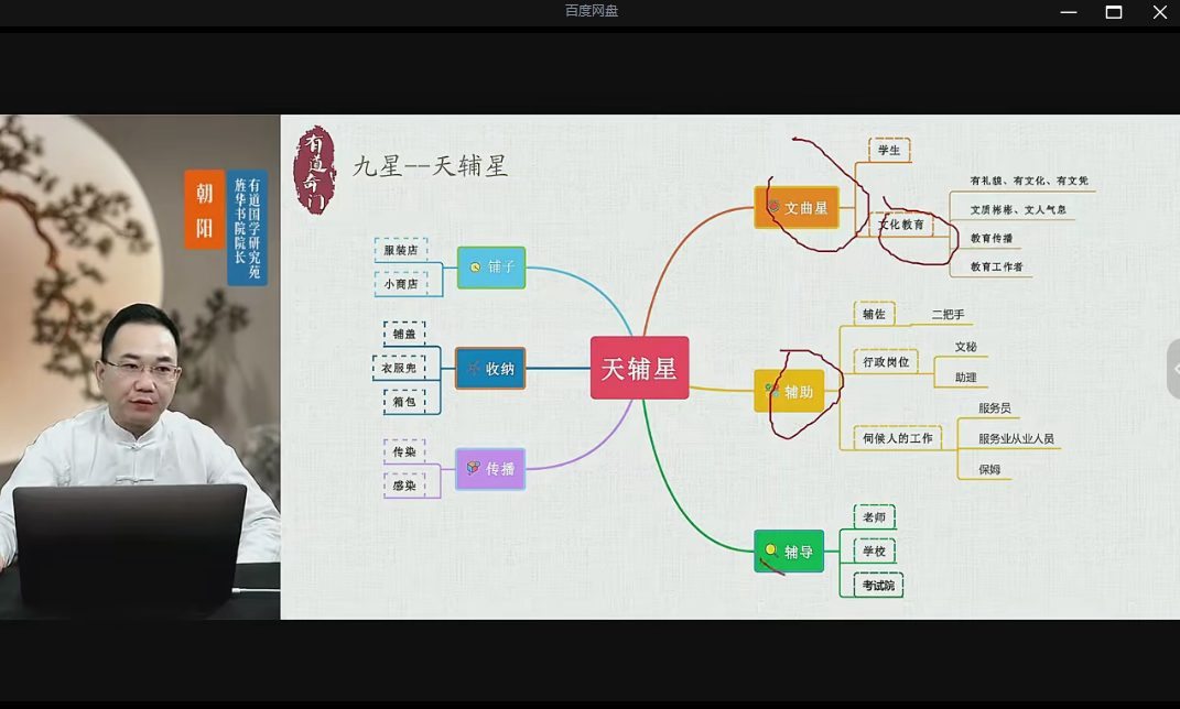 插图2–牛朝阳《有道奇门巧记象义系统》17集视频 约3小时–趣资源