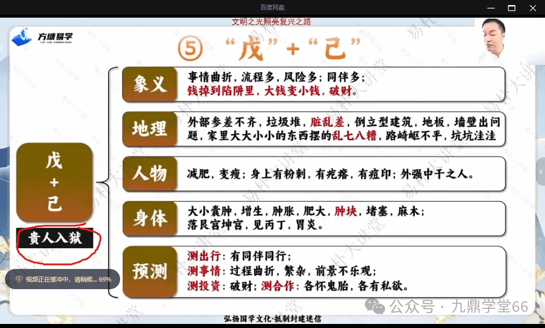 易朴●玄青《奇门遁甲亲传班》视频+课件